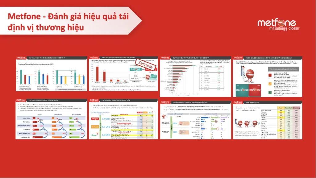 Dự án Đánh giá sức khỏe thương hiệu và hiệu quả truyền thông – METFONE