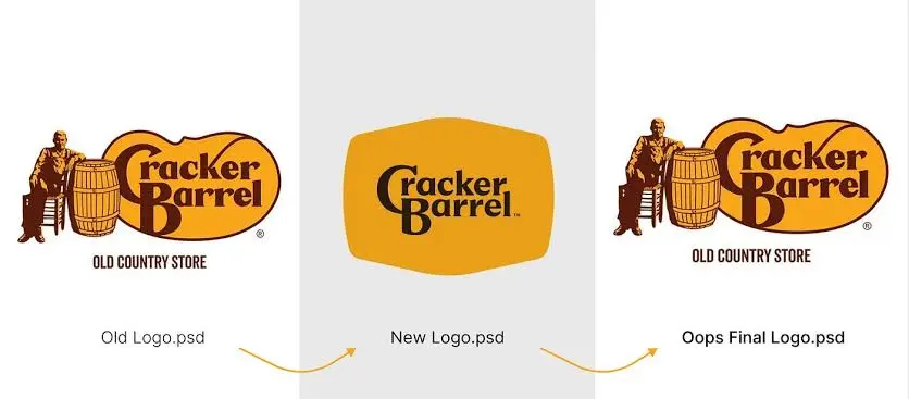 Cracker Barrel: Khi hiện đại hóa thương hiệu di sản trở thành bài toán quản trị