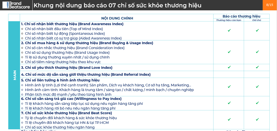 Báo cáo 7 chỉ số sức khoẻ thương hiệu
