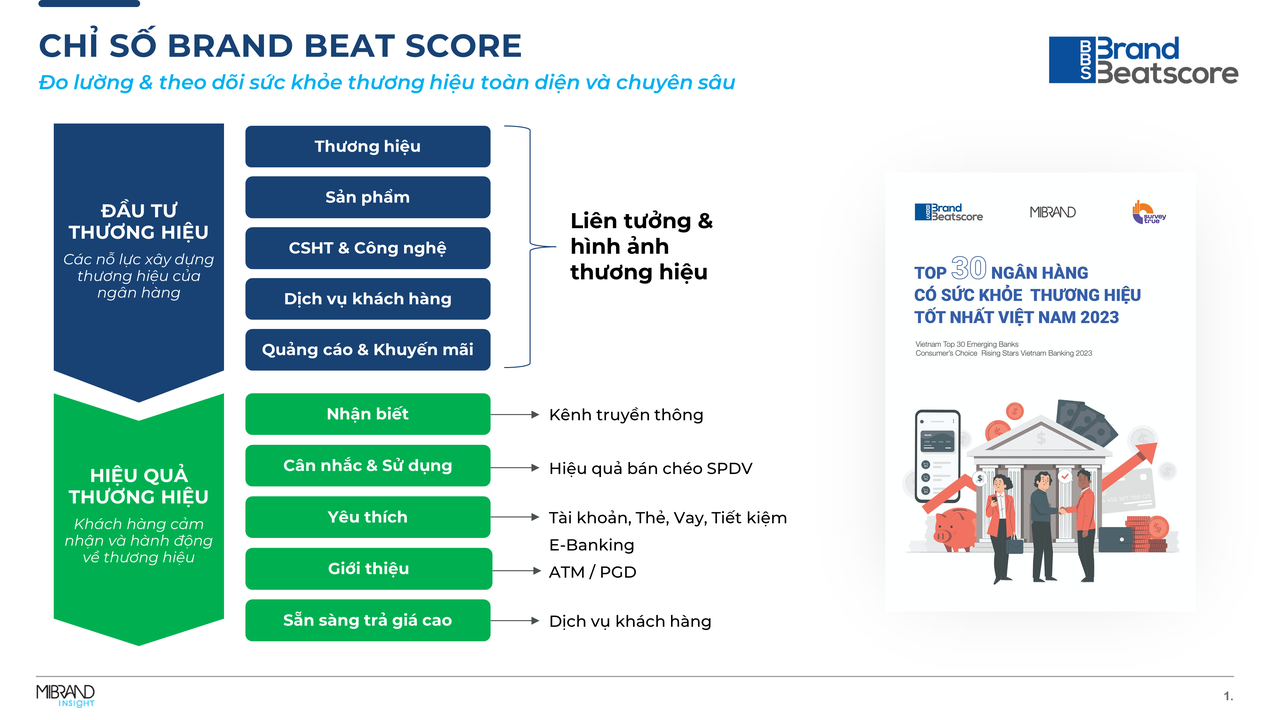 Chỉ số BBS