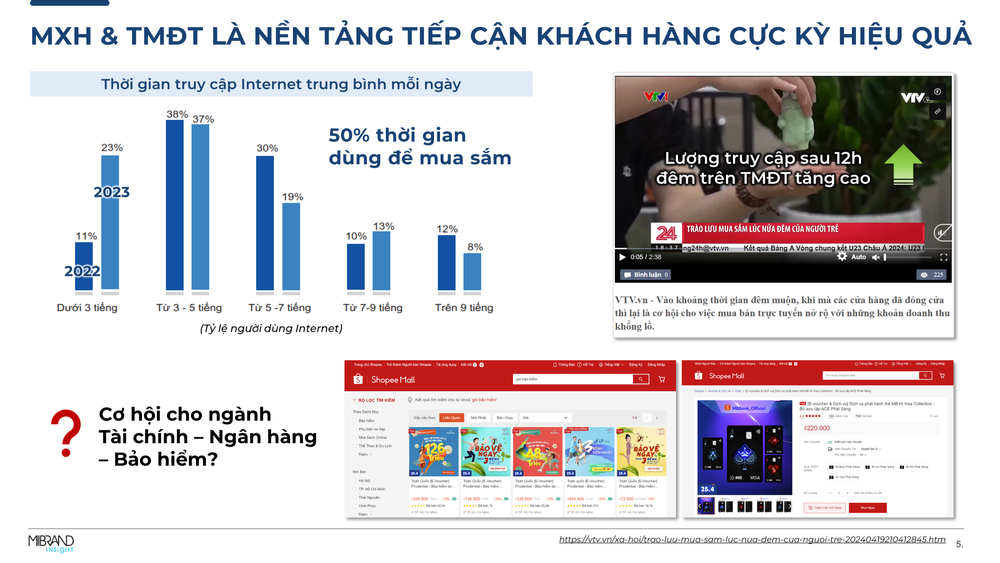 MXH&TMĐT là nền tảng tiếp cận khách hàng cực kỳ hiệu quả