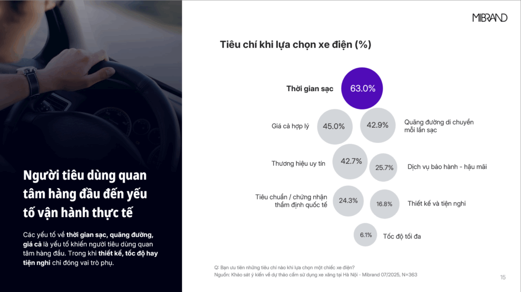 Tiêu chí lựa chọn xe điện